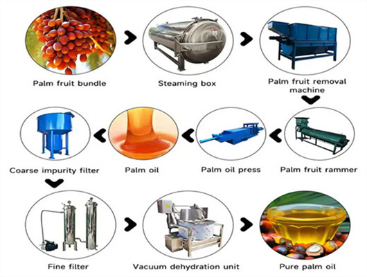 Planta de procesamiento de aceite de girasol de alta calidad