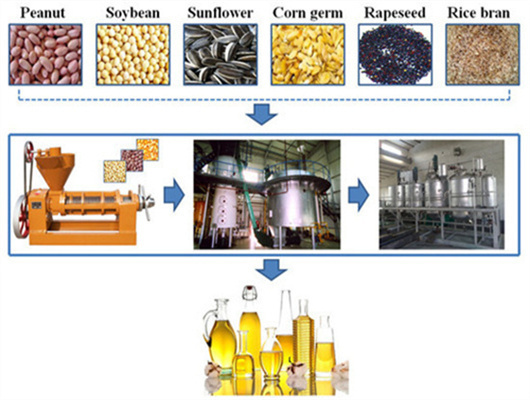 maquina de aceite de extracto de soja com en bolivia